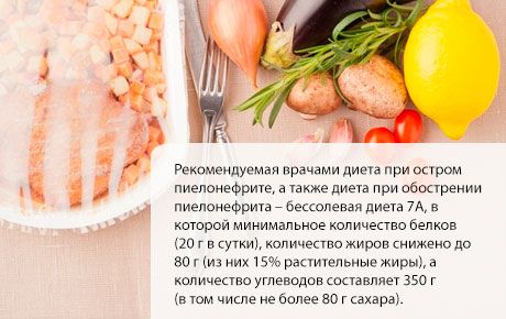 Дієта при пієлонефриті