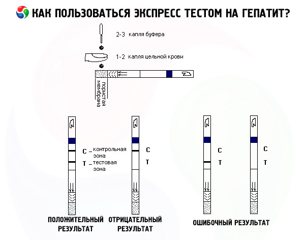 Тест на гепатит с украина