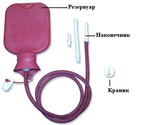 Запори та клізми