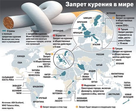 Починаються перші клінічні випробування вакцини проти куріння