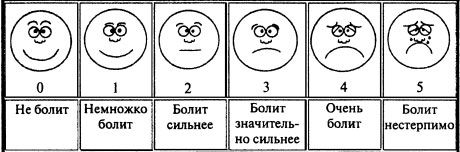 Шкала оцінки болю по зображенню лиця Вонга-Бейкера для дітей старше 3 років