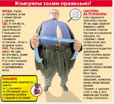Чоловіки з широкою талією частіше страждають сечовими хворобами