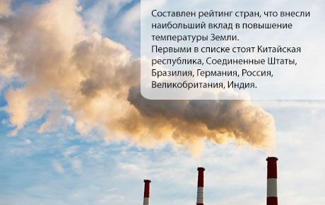 7 країн беруть участь у глобальному потеплінні