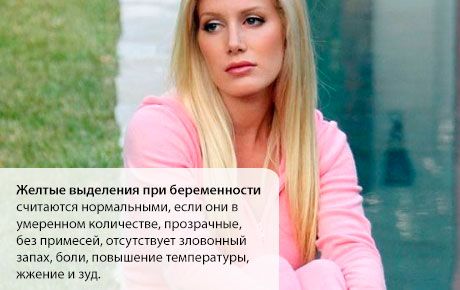 Жовті виділення під час вагітності